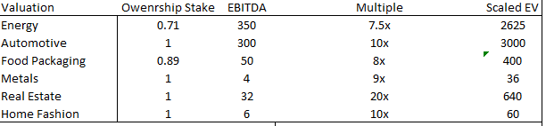 IEP stock valuation