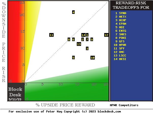 MM hedging-implied forecasts