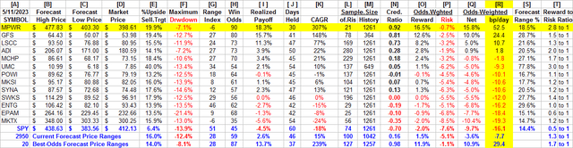 detail comparative data