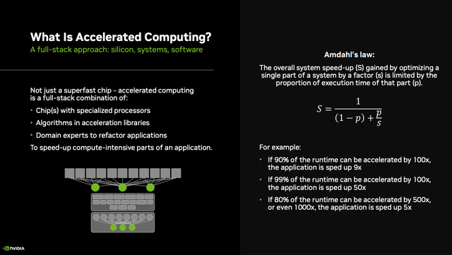 NVDA, NVDA stock, NVIDIA AI, Accelerated Computing