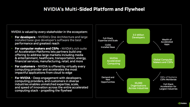 NVDA stock, NVDA AI, NVIDIA Stock