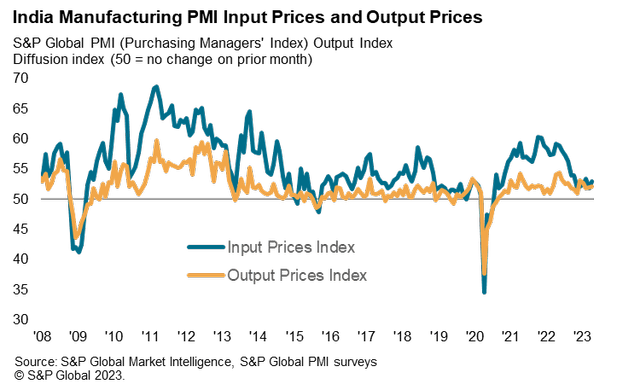 India PMI