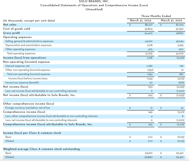 Income Statement