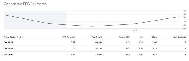 Earnings estimates