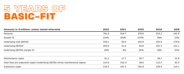 Basic Fit IR Cash Flow