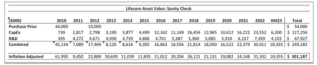 Lifecore Asset Value: Sanity Check