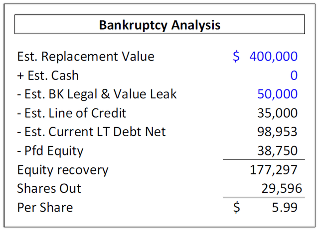 Lifecore Equity - Bankruptcy Analysis