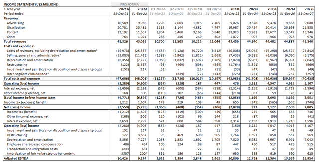 WBD Financial Forecast