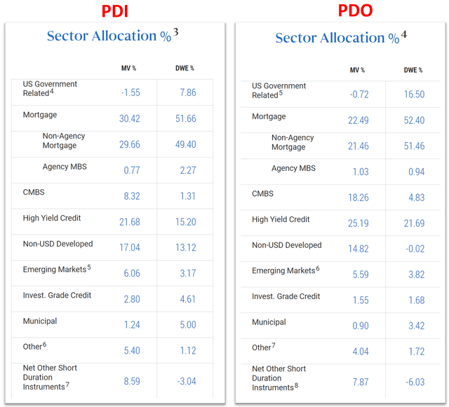 PDO