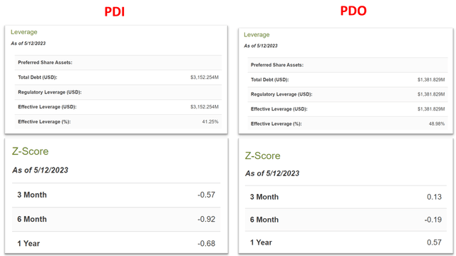 PDO