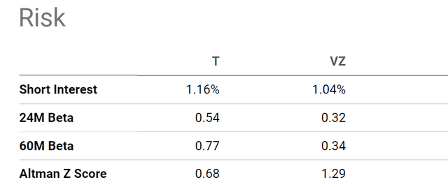 A screenshot of a graph Description automatically generated with low confidence