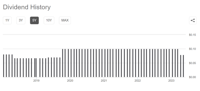 EVV distribution history