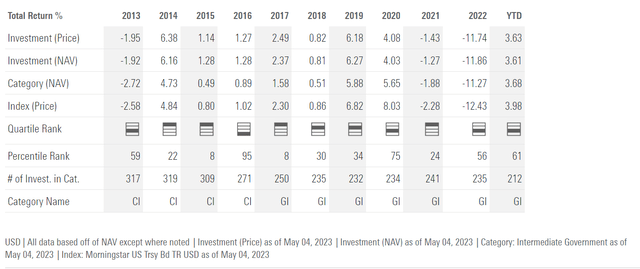 MBB annual returns