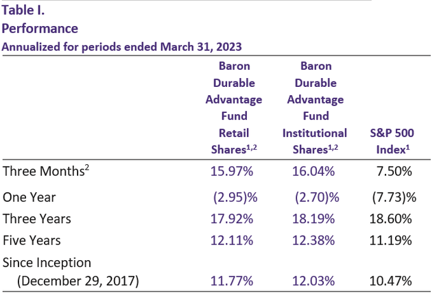 Baron Durable Advantage Fund Q1 2023 Shareholder Letter