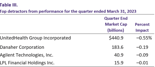 Baron Durable Advantage Fund Q1 2023 Shareholder Letter