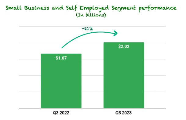 Quickbook's performance