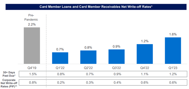 Amex