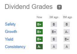 Dividend stocks