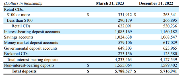 Peoples Bancorp Q1 2023