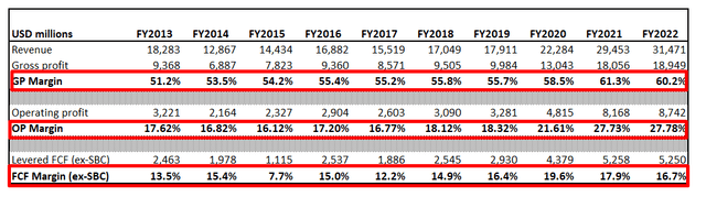 DHR financials