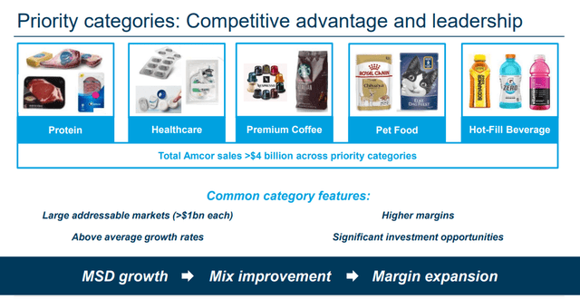 Amcor priority categories