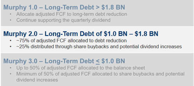 The capital allocations the company has depending on debt