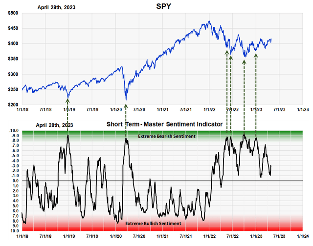 Chart Description automatically generated