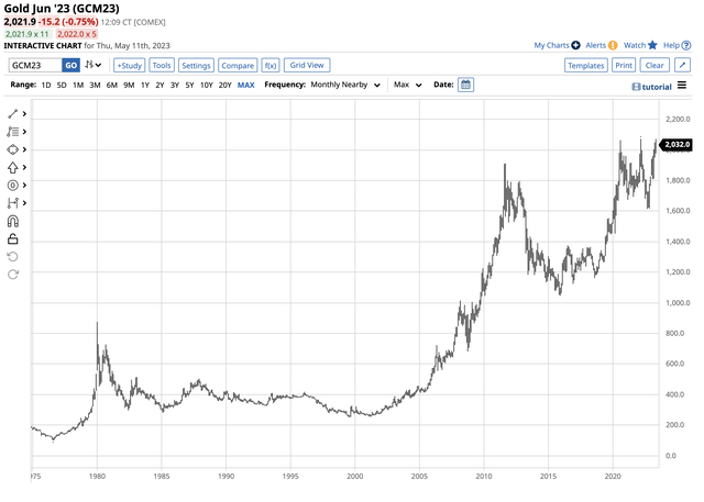 Bullish trend of higher lows and higher highs since 1999