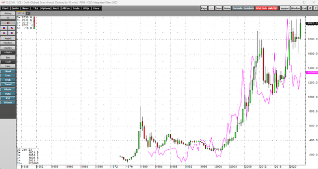 Rising open interest and rising price