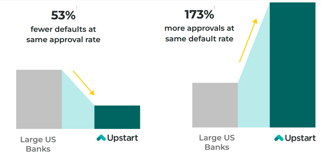 Upstart model