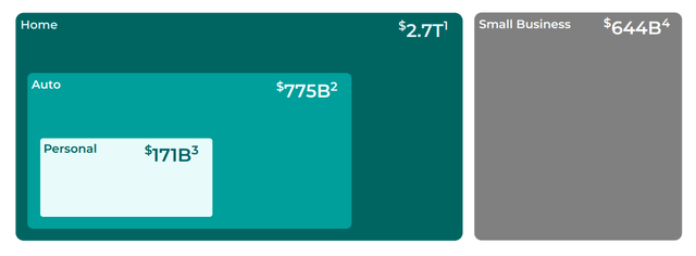 Upstart Market Opportunity