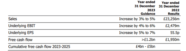 This table shows the outlook for BAE Systems in 2023.