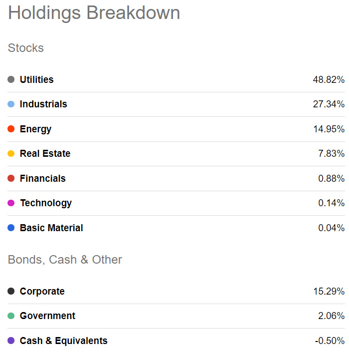 Big Dividends PLUS