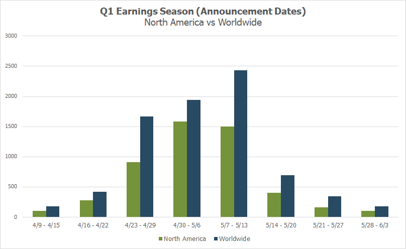 Q1 earnings season