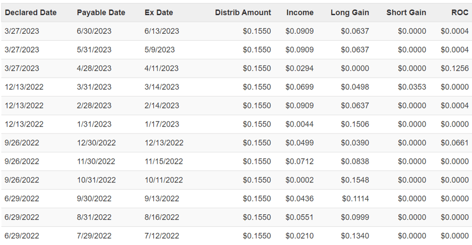 Big Dividends PLUS