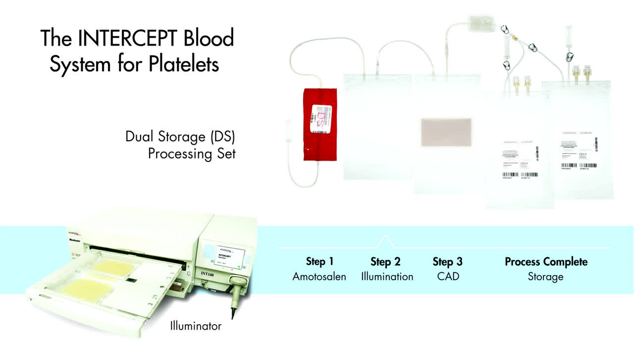 INTERCEPT Pathogen-Reduced Platelets - HCP Intercept USA