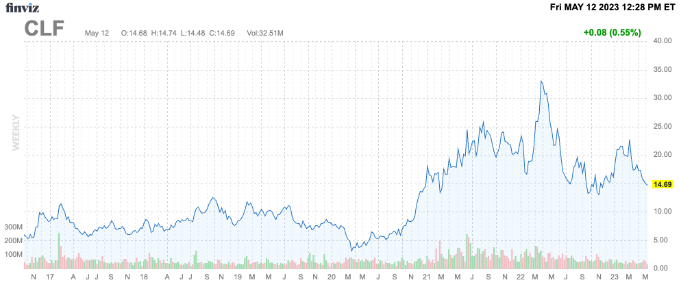 Finviz Chart