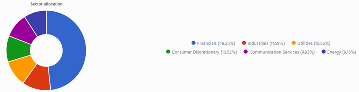 sector allocation