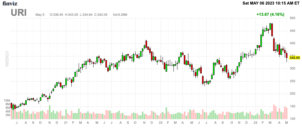 Finviz Chart