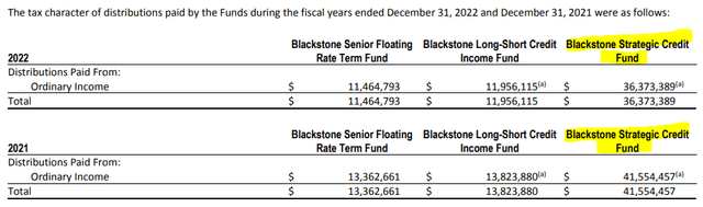 BGB Distribution Tax Classification