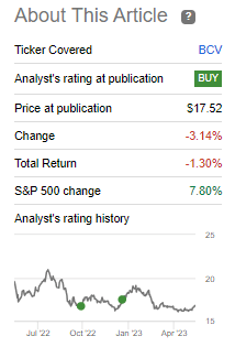 BCV Performance Since Prior Update