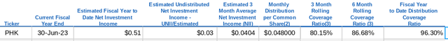 Income Metrics