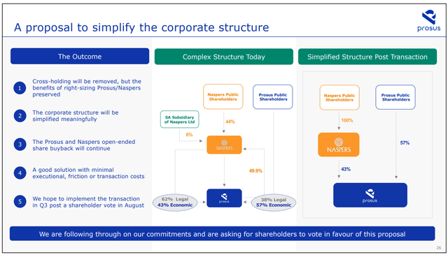 Proposed simplification transaction