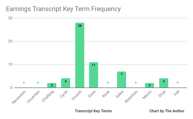 Earnings Transcript Key Terms Frequency