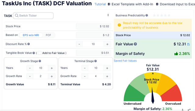 Discounted Cash Flow Calculation - TASK