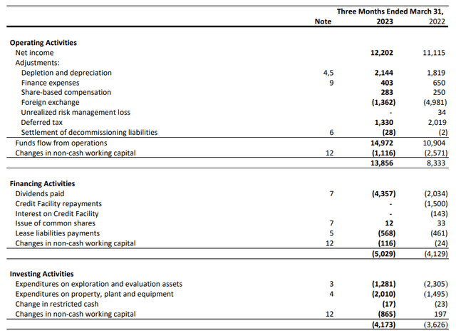 Cash Flow Statement