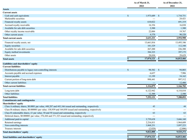 Balance Sheet