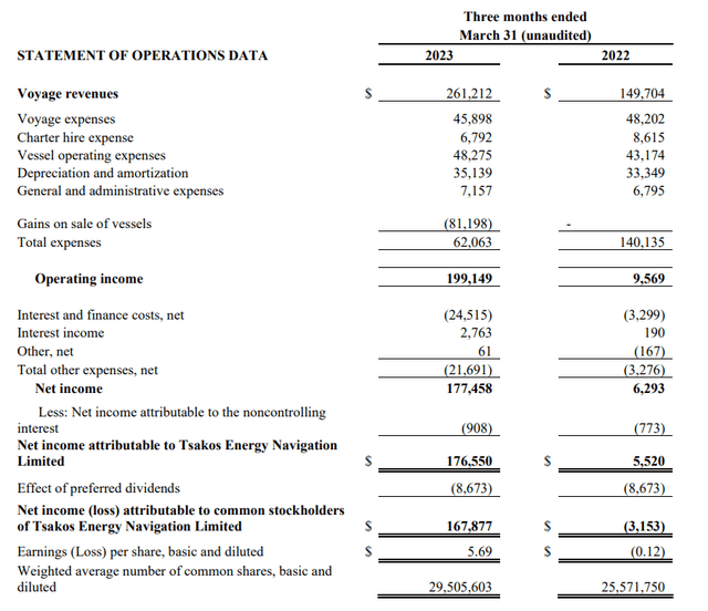 Income Statement