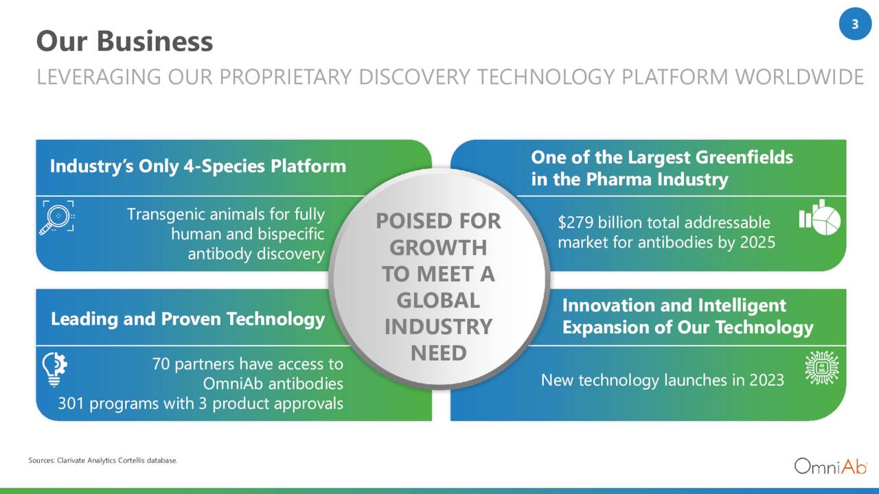 OABI Platform