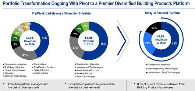 https://s22.q4cdn.com/386734942/files/doc_presentations/2023/CSL-Investor-Deck-LoopJPM-Confs_Final.pdf